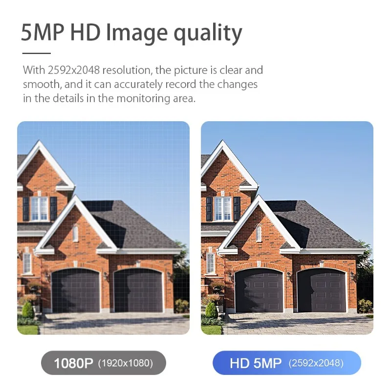 5 million high definition surv - đánh giá và giá Gardening Tools Definition